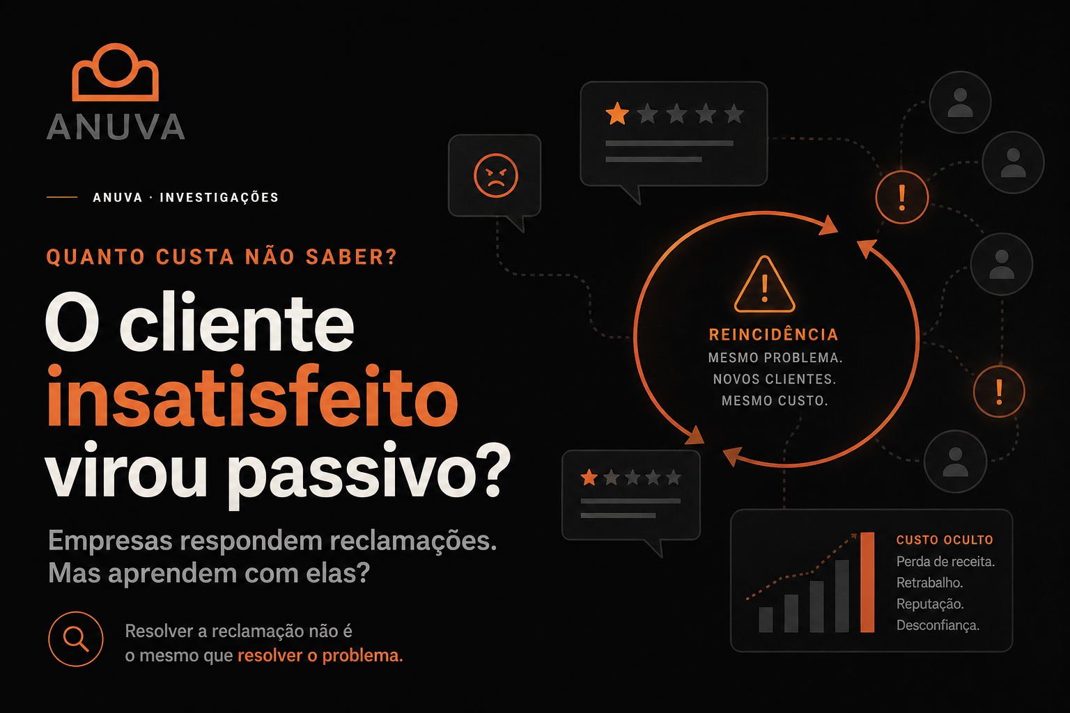 Cliente insatisfeito Cliente insatisfeito